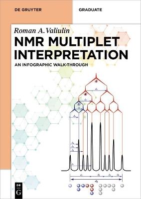 NMR Multiplet Interpretation - Roman Valiulin - Libro De Gruyter, De Gruyter Textbook | libraccio.click