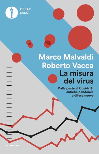 La misura del virus. Dalla peste al Covid-19: antiche pandemie e difese nuove - Marco Malvaldi, Roberto Vacca - Libro Mondadori 2020, Oscar saggi | libraccio.click